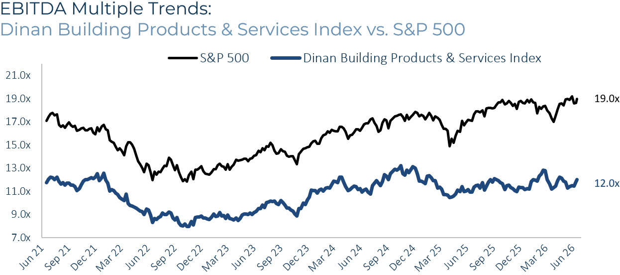 Building Products Services EBITDA Multiple Trends 2