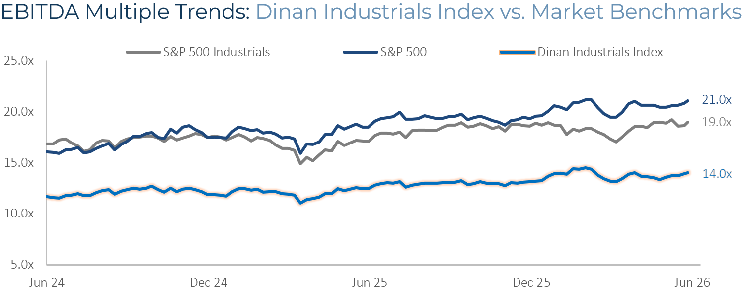 Industrials EBITDA Multiple Trends
