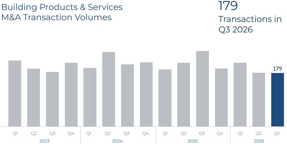 Building Products & Services Q3 2026 Transaction Volumes