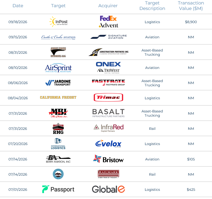 Transportation & Logistics Industry Report - Q3 2026