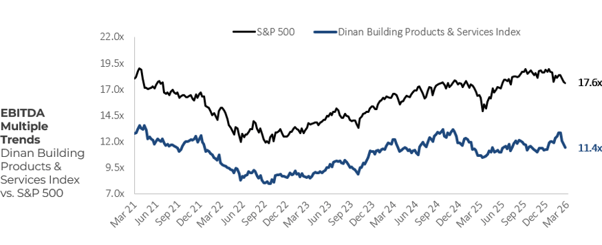Building Products Services Industry EBITDA Multiple Trends Q1 2026