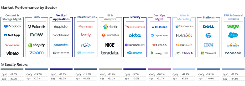 Technology Industry Market Performance by Sector Q1 2026-1